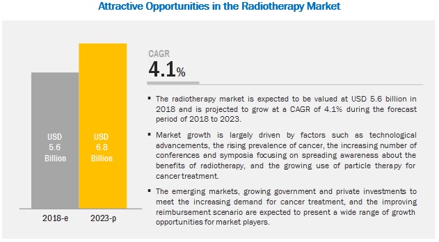 radiotherapy-market4 (1)